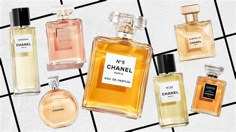 chanel perfume indonesia|most famous chanel perfume.